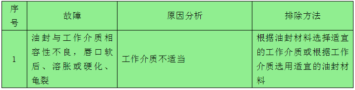 ​骨架油封的常见故障原因及排除方法